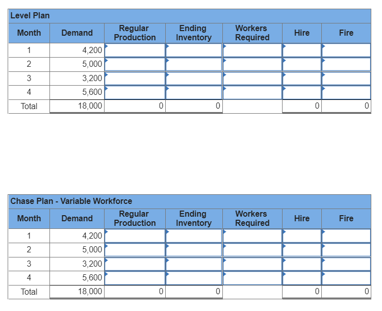 Appliances Inc. is preparing an aggregate