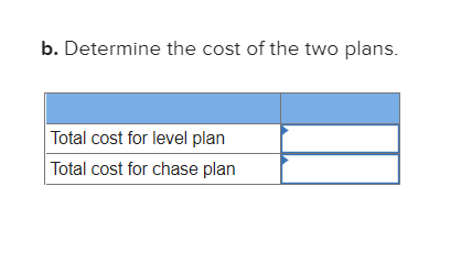 Appliances Inc. is preparing an aggregate