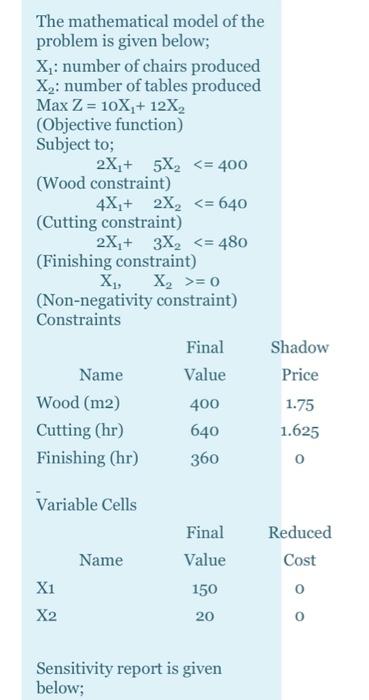 The Luxury Furniture Company manufactures chair