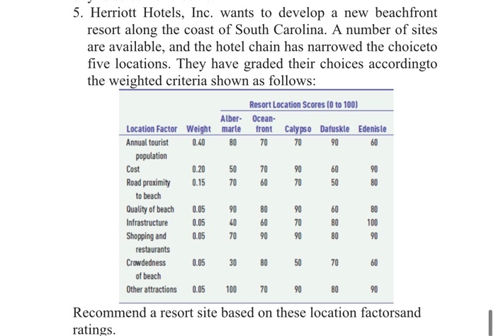 5. Herriott Hotels, Inc. wants to develop a new