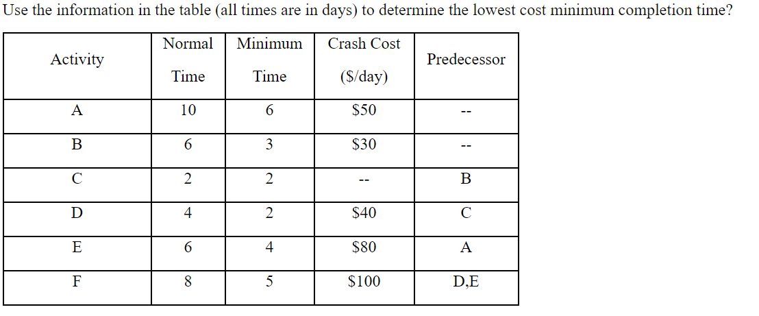 Use the information in the table (all times are