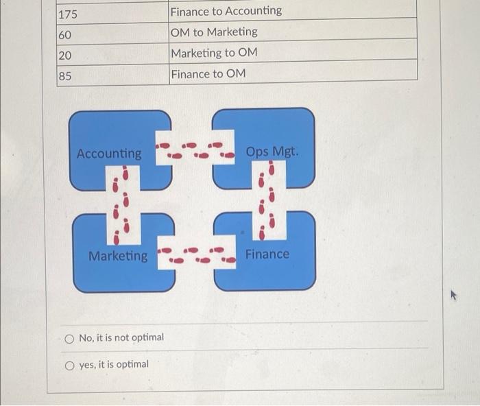 T A 4 A local college has been tracking students