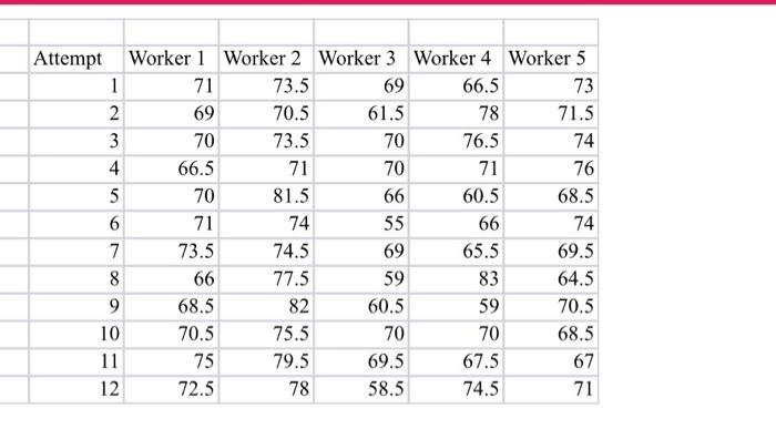 Assignment 1 The data in the accompanying