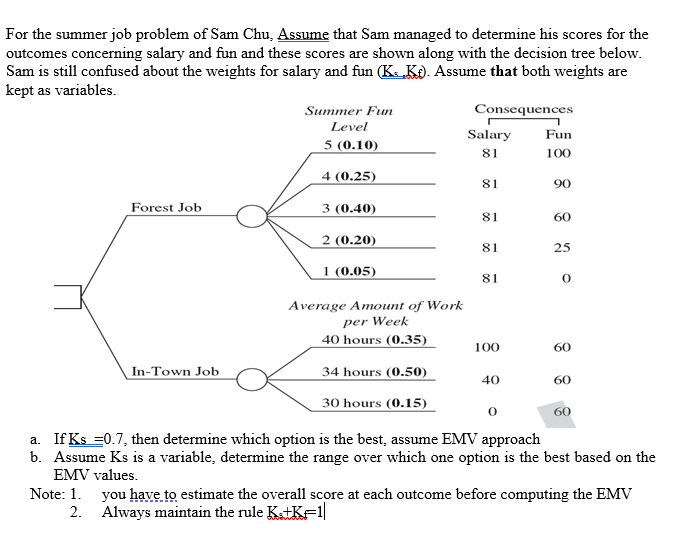 For the summer job problem of Sam Chu, Assume
