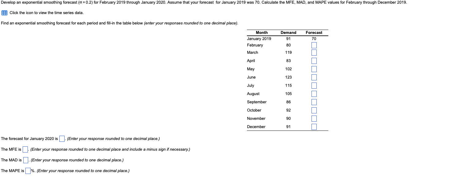 Develop an exponential smoothing forecast (a =