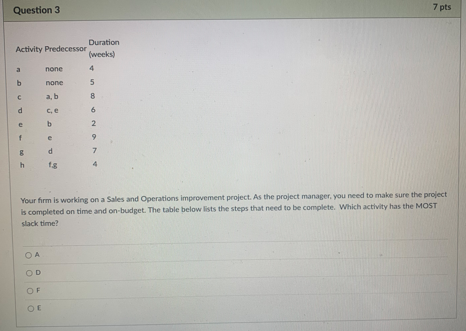 Question 3 7 pts Duration Activity Predecessor