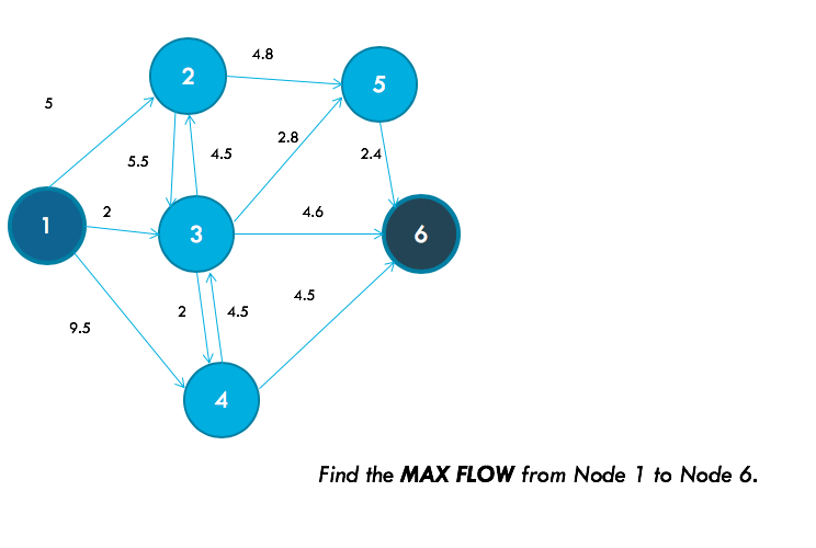 Please show on excel and steps 4.8 2 5 5 2.8 4.5