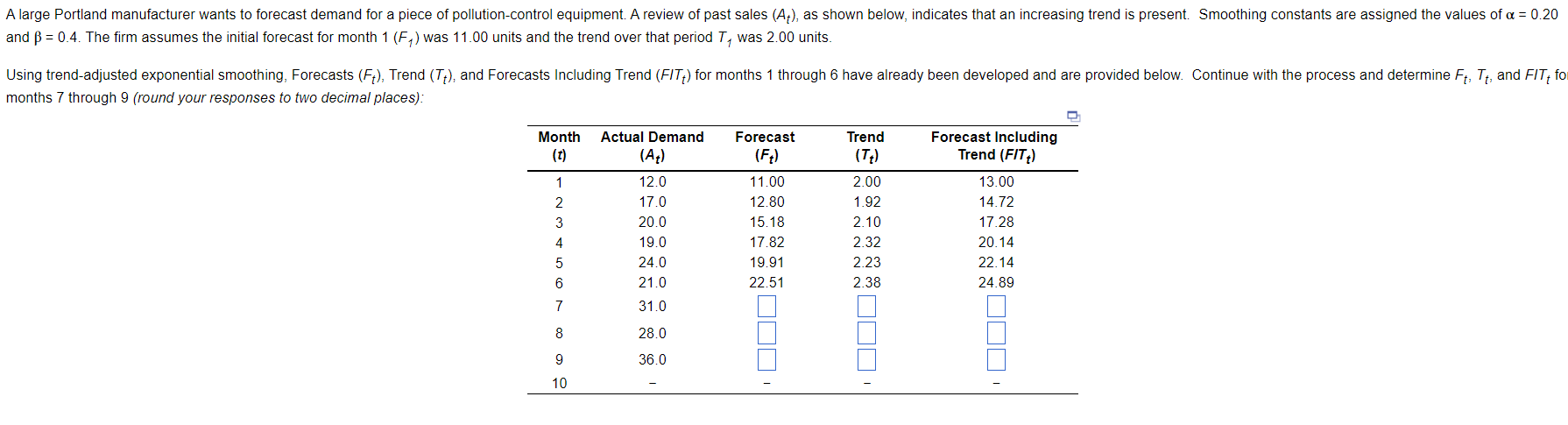 and =0.4. The firm assumes the initial forecast