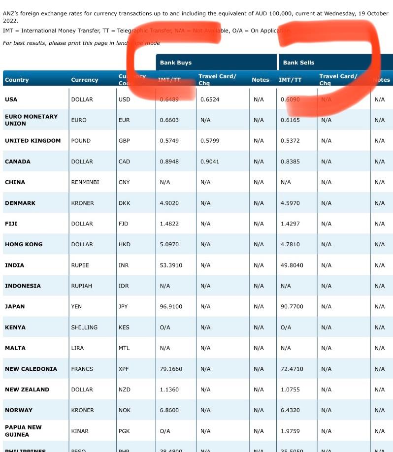 If we are importing products from India and