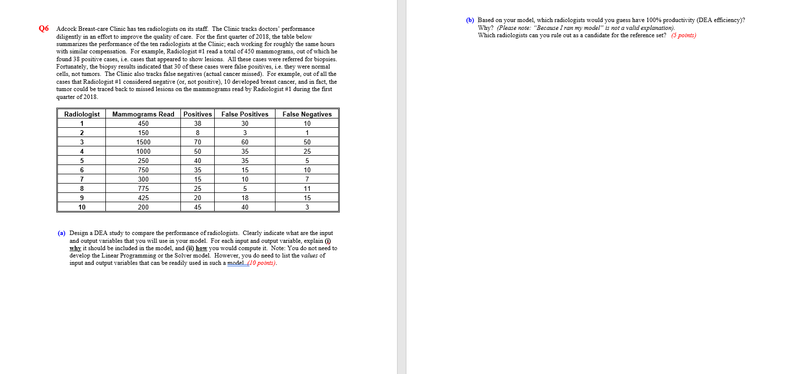 Adcock Breast-care Clinic has ten radiologists on