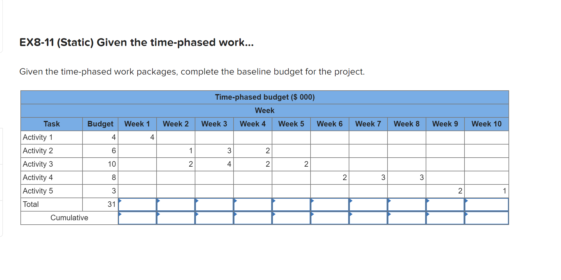 EX8-11 (Static) Given the time-phased work...