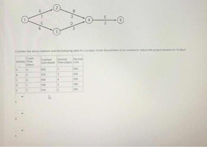 2 B Nm D 3 3 Consider the above network and the
