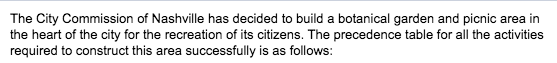 The City Commission of Nashville has decided to