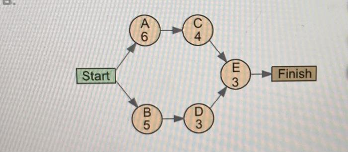 calculate the slack for each activty Immediate