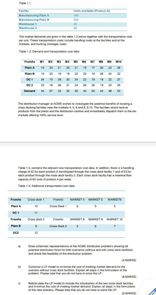 Table 1.1 Facility Manufacturing Plant A