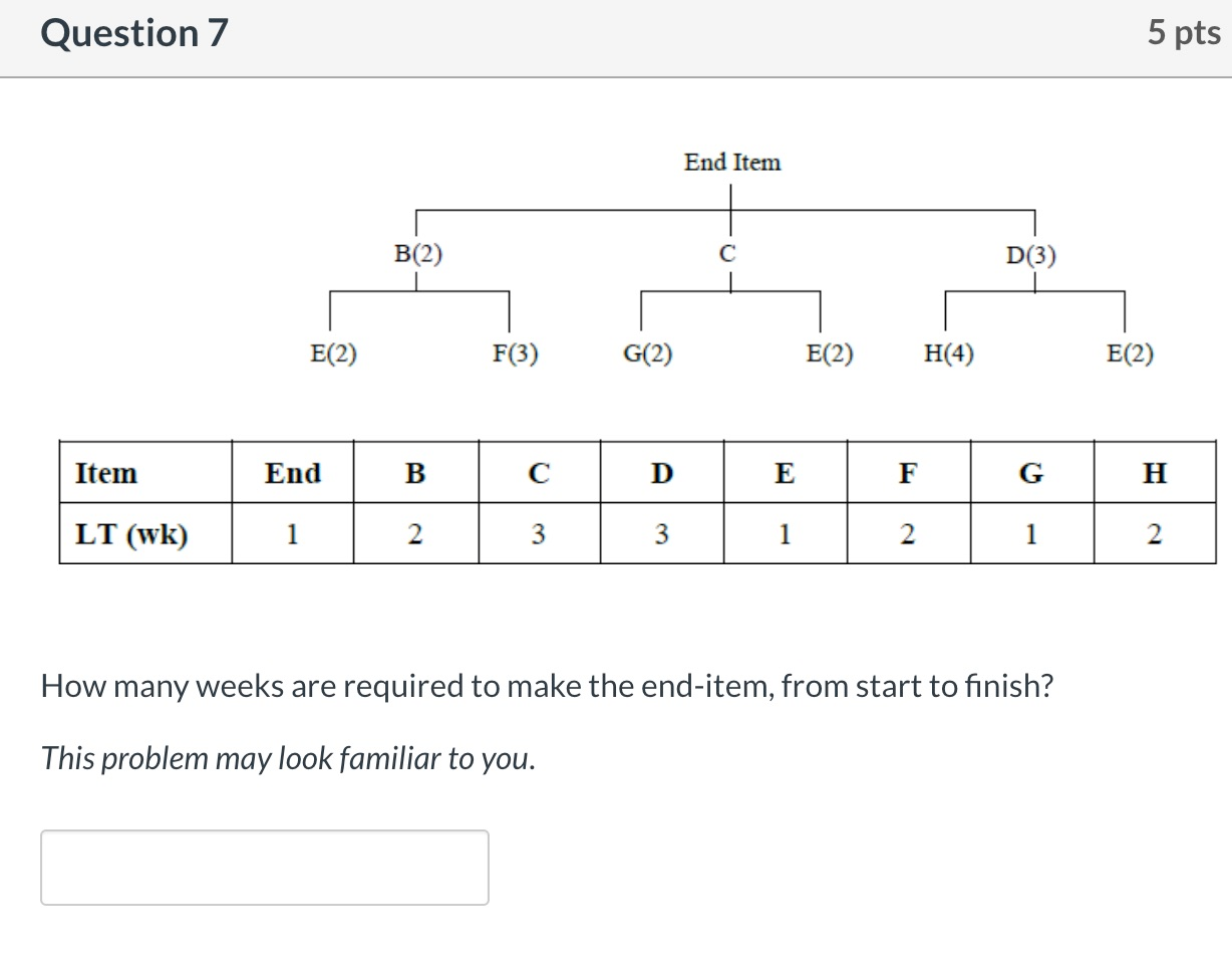 Question 7 5 pts End Item B(2) D(3) E(2) F(3)