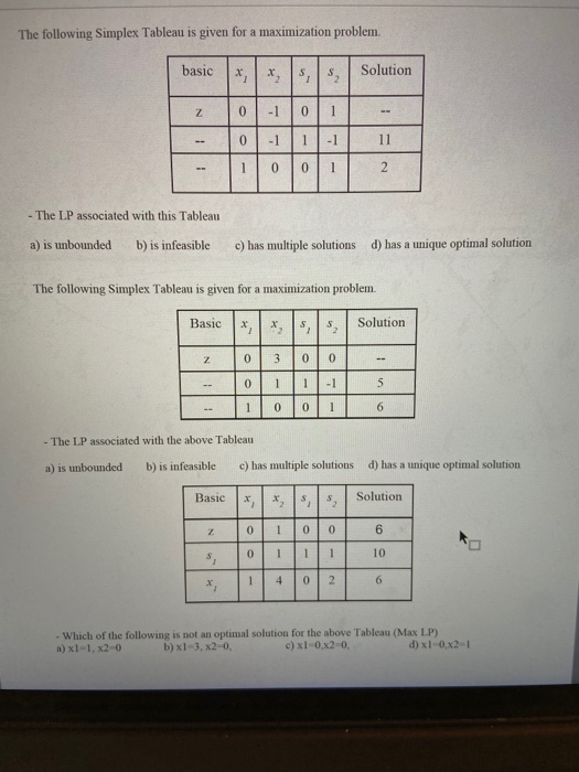 The following Simplex Tableau is given for a
