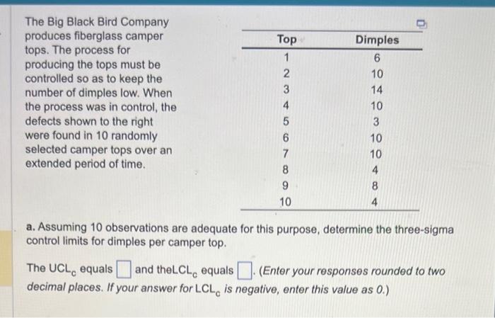The Big Black Bird Company produces fiberglass