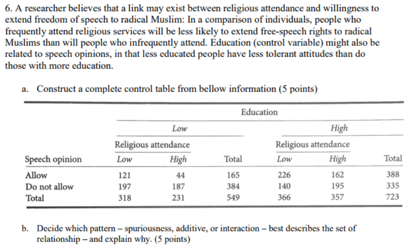 construct a complete control table please 6. A