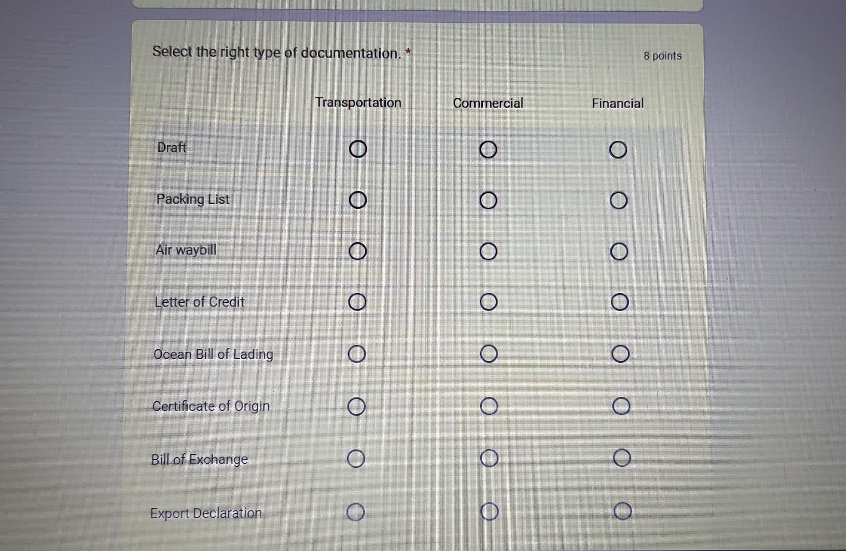 Select the right type of documentation. *