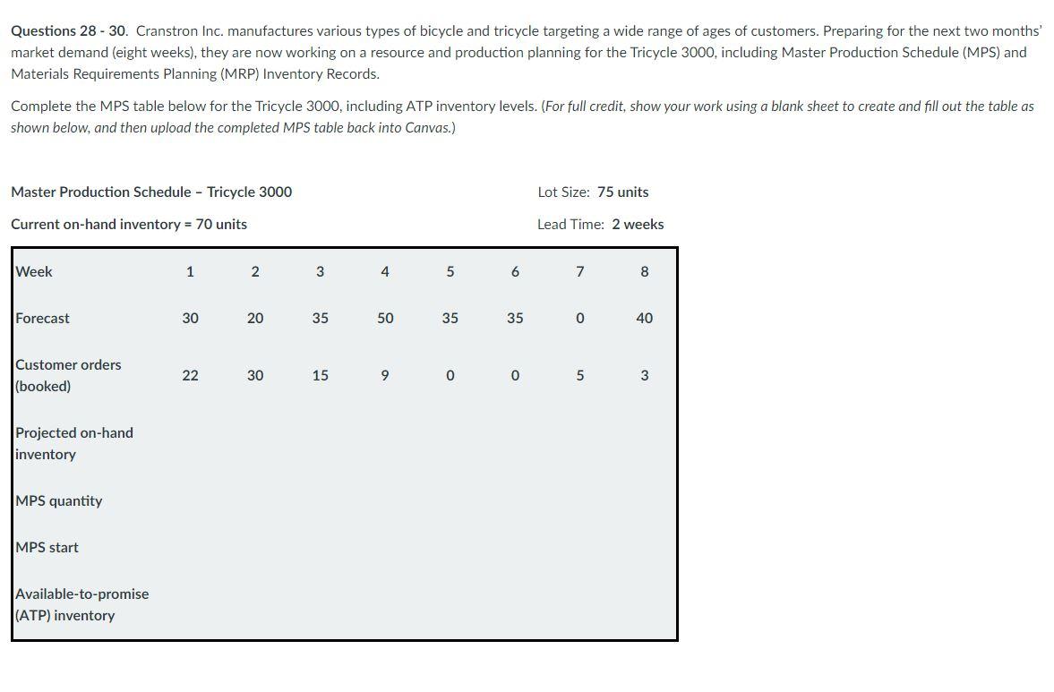 Questions 28 - 30. Cranstron Inc. manufactures