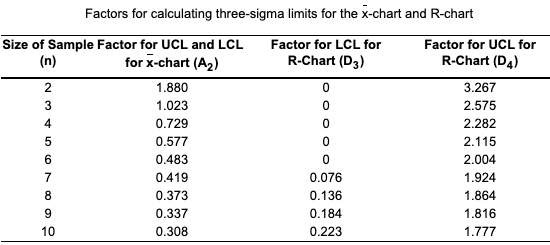 At Quickie Car Wash, the wash process is