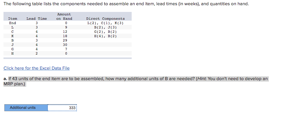 The following table lists the components needed