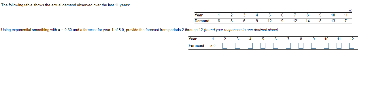 The following table shows the actual demand