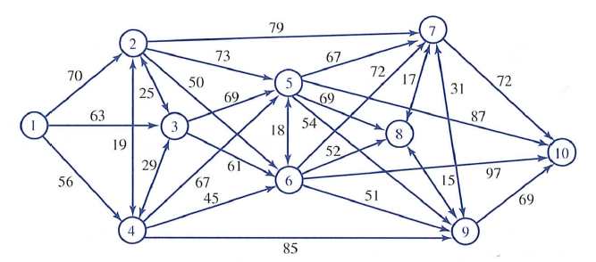 Claudia, a 70-year-old woman, is planning on