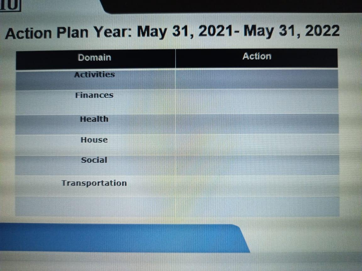 Action Plan Year: May 31, 2021- May 31, 2022