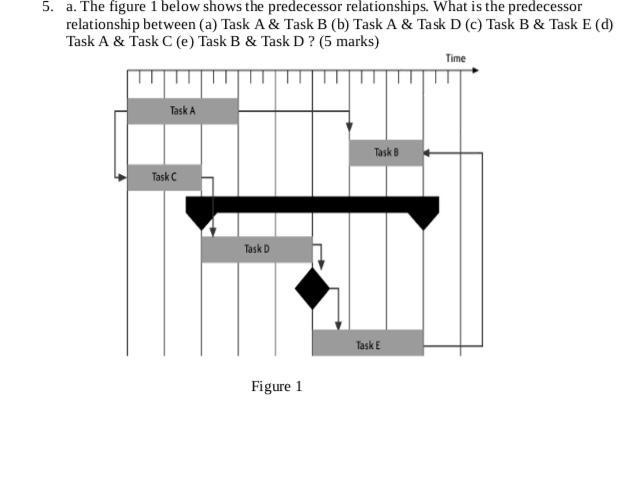 5. a. figure 1 below shows the predecessor