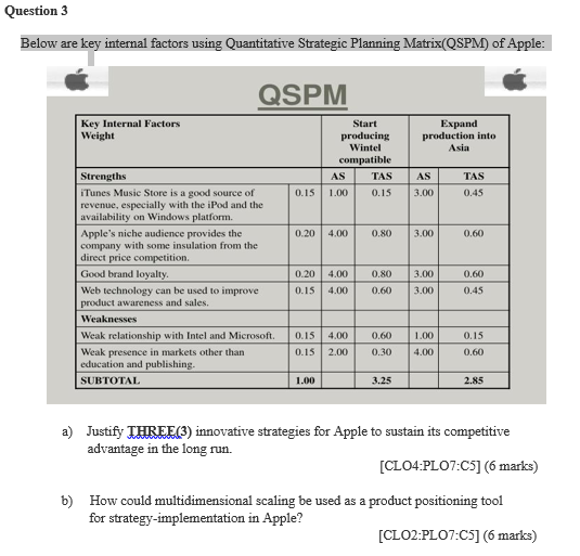 Question 3 Below are key internal factors using