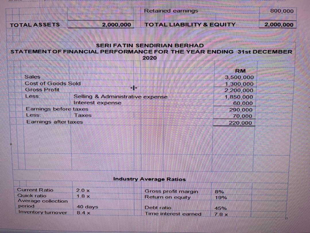 Retained earnings 800,000 TOTAL ASSETS 2,000,000
