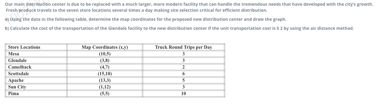Our main distribution center is due to be