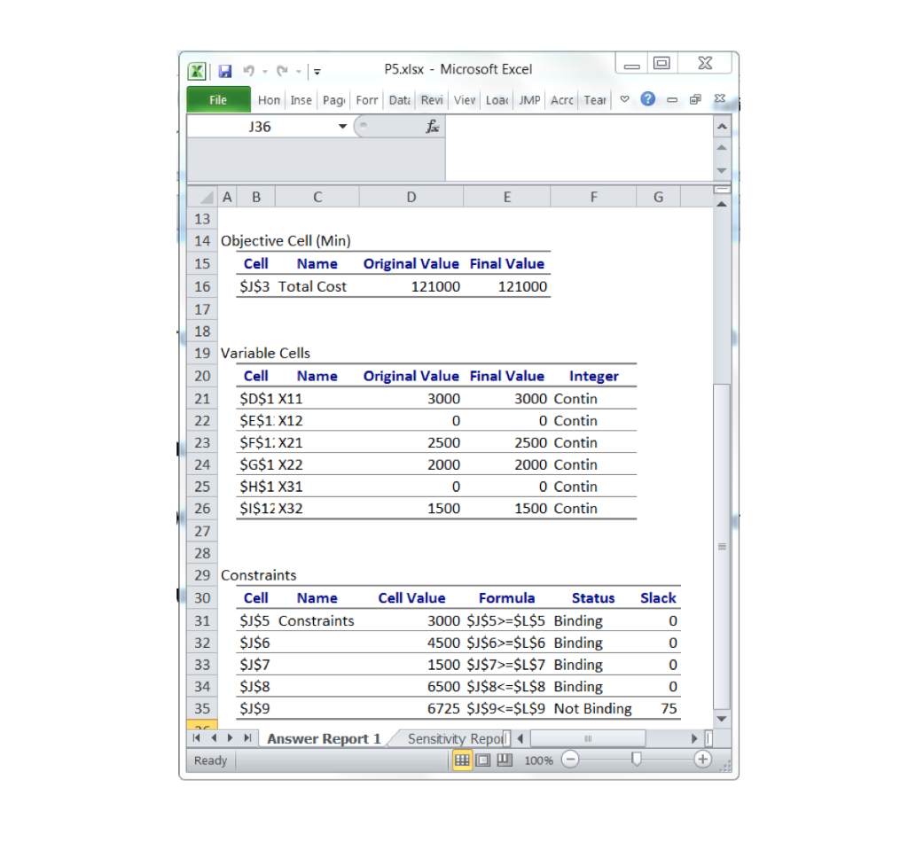 Use the following scenario and data for questions