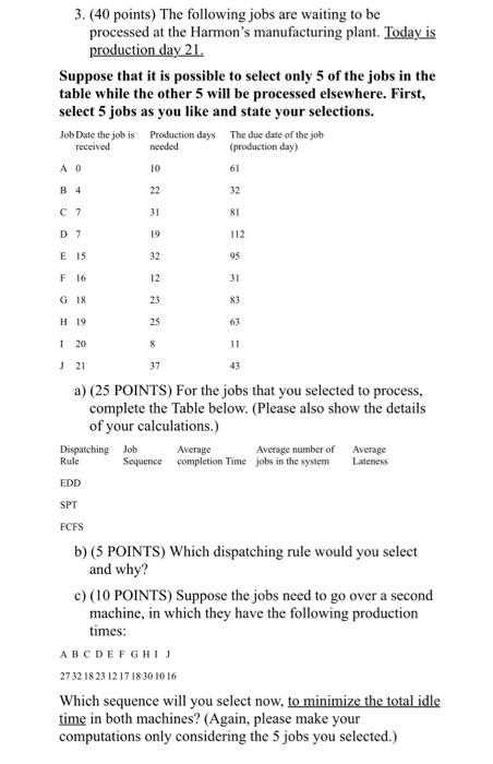 3. (40 points) The following jobs are waiting to