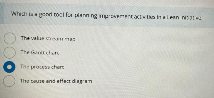 Which is a good tool for planning improvement