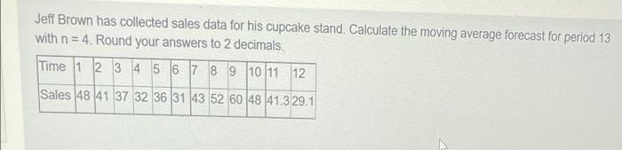 Jeff Brown has collected sales data for his