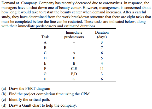 Demand at Company Company has recently decreased