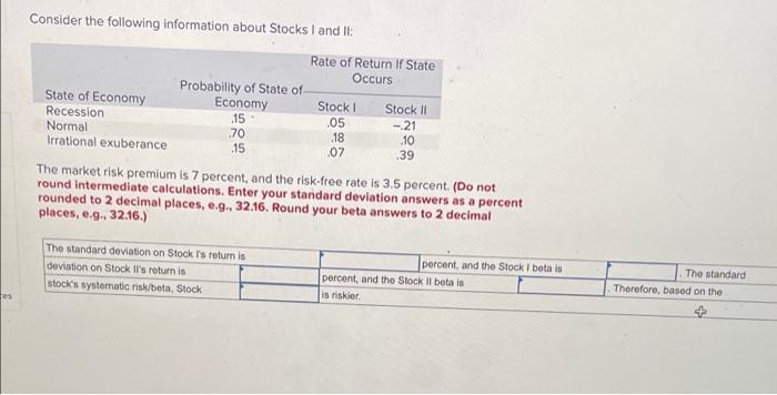 Consider the following information about Stocks I