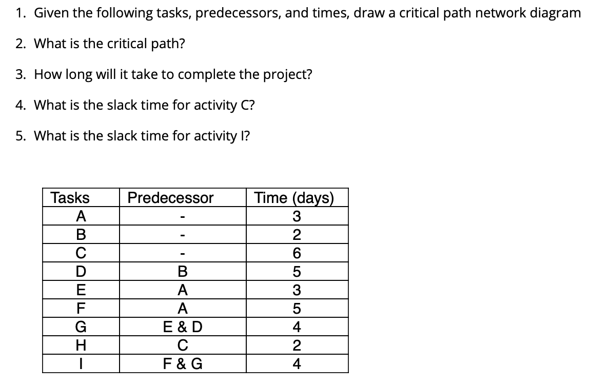 1. Given the following tasks, predecessors, and