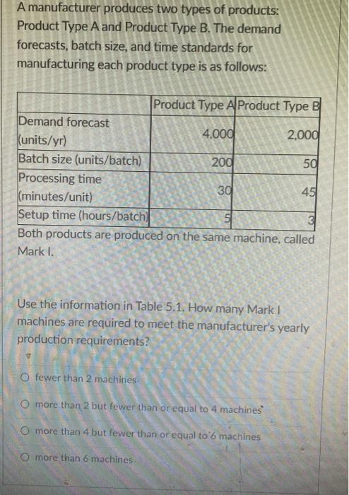 A manufacturer produces two types of products: