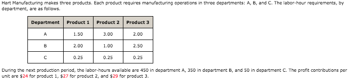Hart Manufacturing makes three products. Each