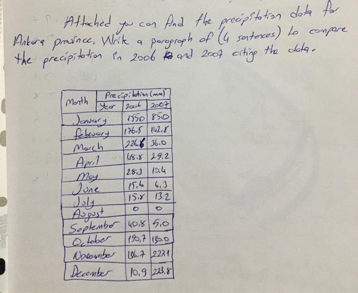 Attached Antara praince. Write a paroproph of the