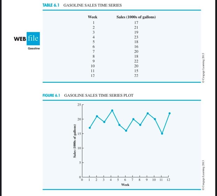 Refer to the gasoline sales time series data in