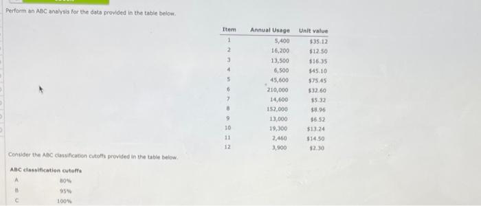 Perform an ABC analysis for the data provided in