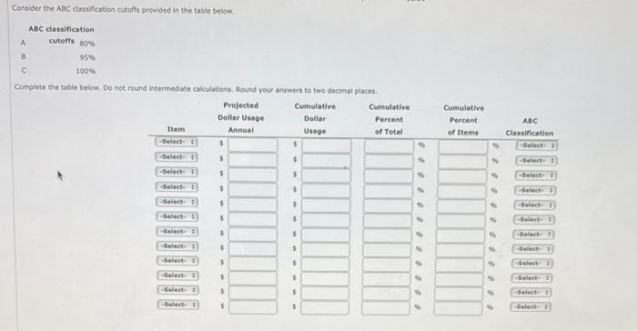Perform an ABC analysis for the data provided in