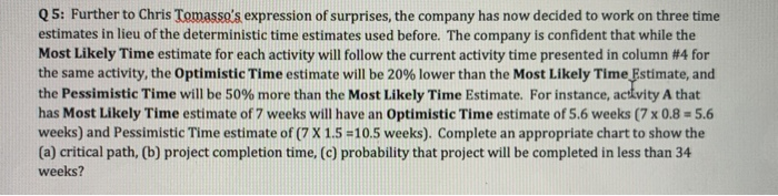 Q5: Further to Chris Tomasso's expression of