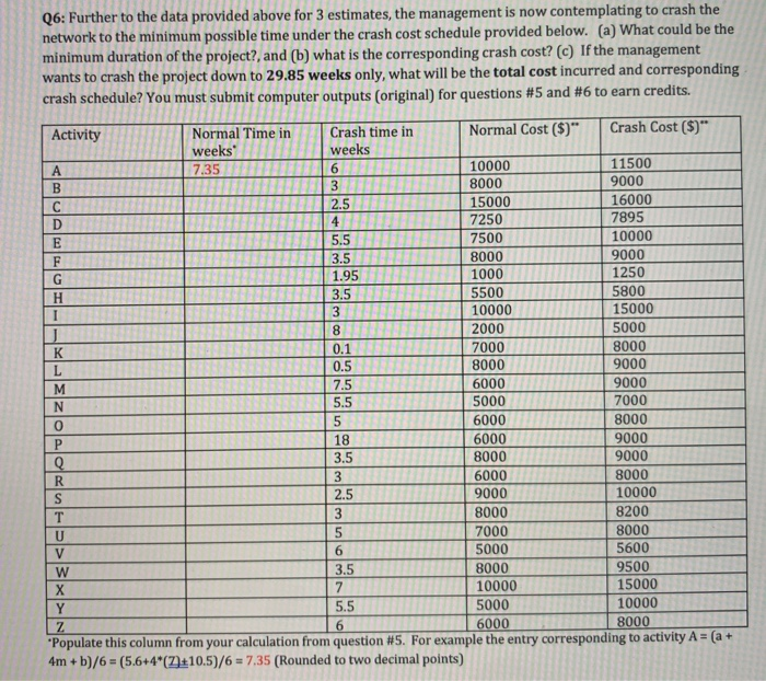 Q5: Further to Chris Tomasso's expression of