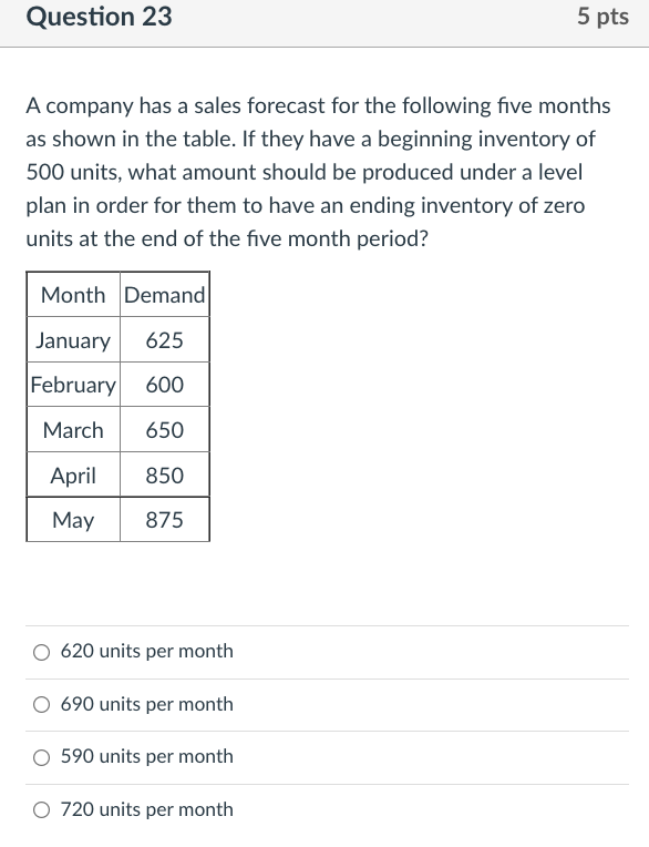 improved productivity greater coordination fewer